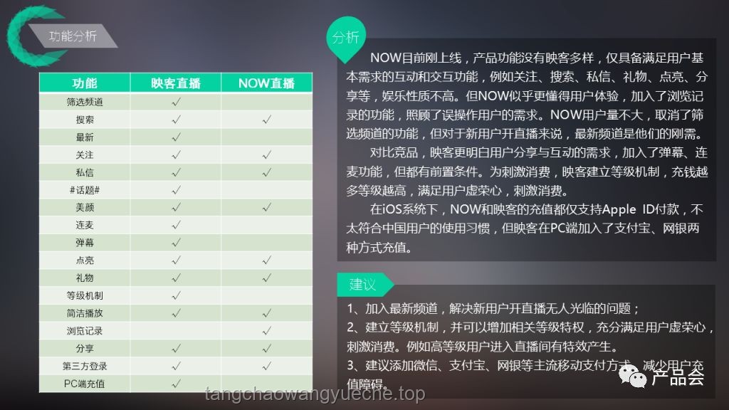 “想對你的操作指指點點”：用戶交互行為深度分析與優(yōu)化策略