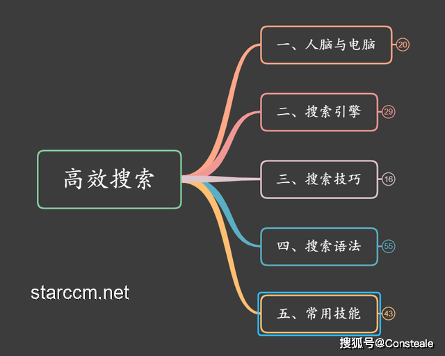 想對你的操作指指點點？掌握這些高效技巧，讓效率翻倍！