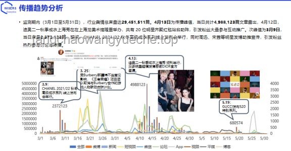 “你可能不認(rèn)識(shí)我，但一定聽(tīng)過(guò)我做的昆曲”：昆曲藝術(shù)的數(shù)字化復(fù)興趨勢(shì)預(yù)測(cè)