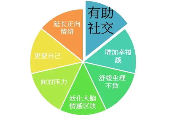 “讓人舒服的‘利他表達’”：未來社交溝通新趨勢