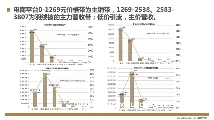 【漫士】行業(yè)透視：世界是對數(shù)增長的嗎？二次元文化的商業(yè)密碼何在？