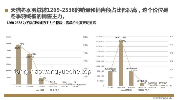【漫士】行業(yè)透視：世界是對數(shù)增長的嗎？二次元文化的商業(yè)密碼何在？