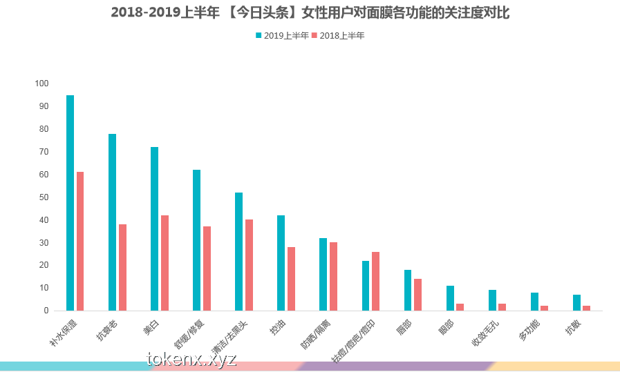 《帝皇小炎》1-3合集：未來趨勢深度預測與應對策略