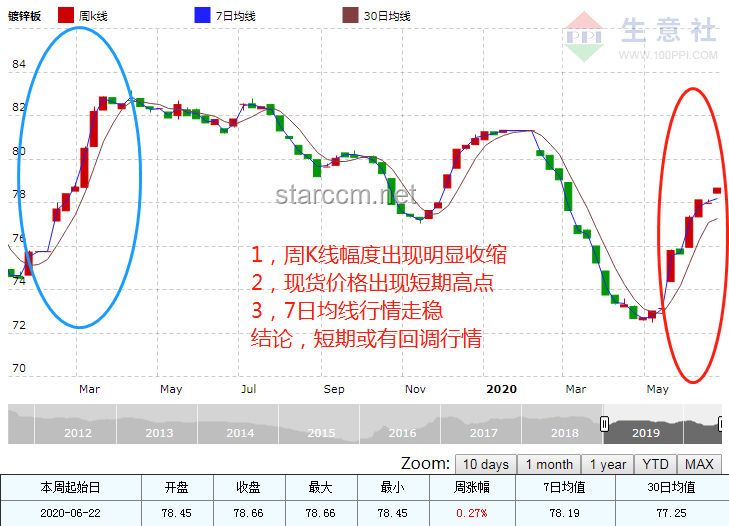 《帝皇小炎》1-3合集熱度及未來趨勢預(yù)測