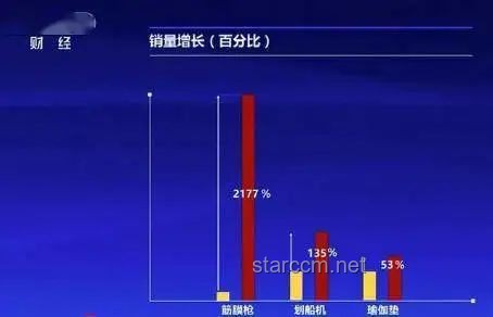 《帝皇小炎》1-3合集熱度及未來趨勢預(yù)測