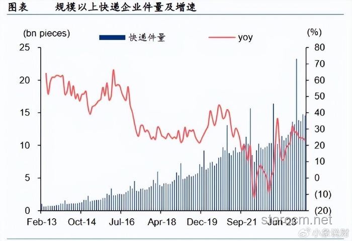 “我有的是力氣和手段！”——某物流公司效率提升與成本控制案例研究