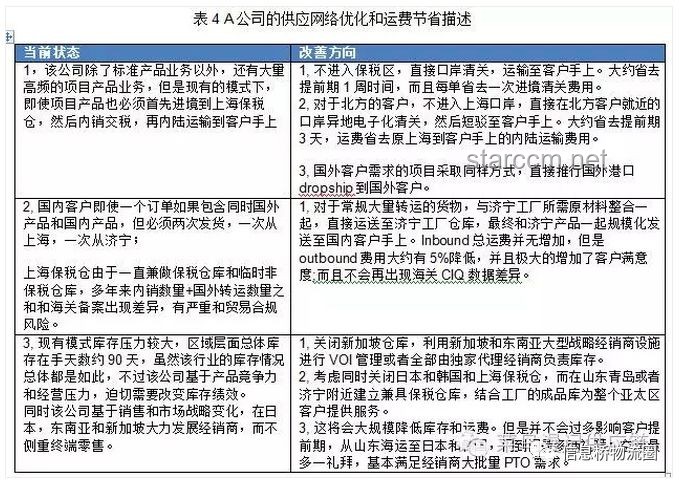“我有的是力氣和手段！”——某物流公司效率提升與成本控制案例研究