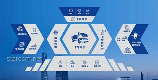 “我有的是力氣和手段！”——某物流公司效率提升與成本控制案例研究