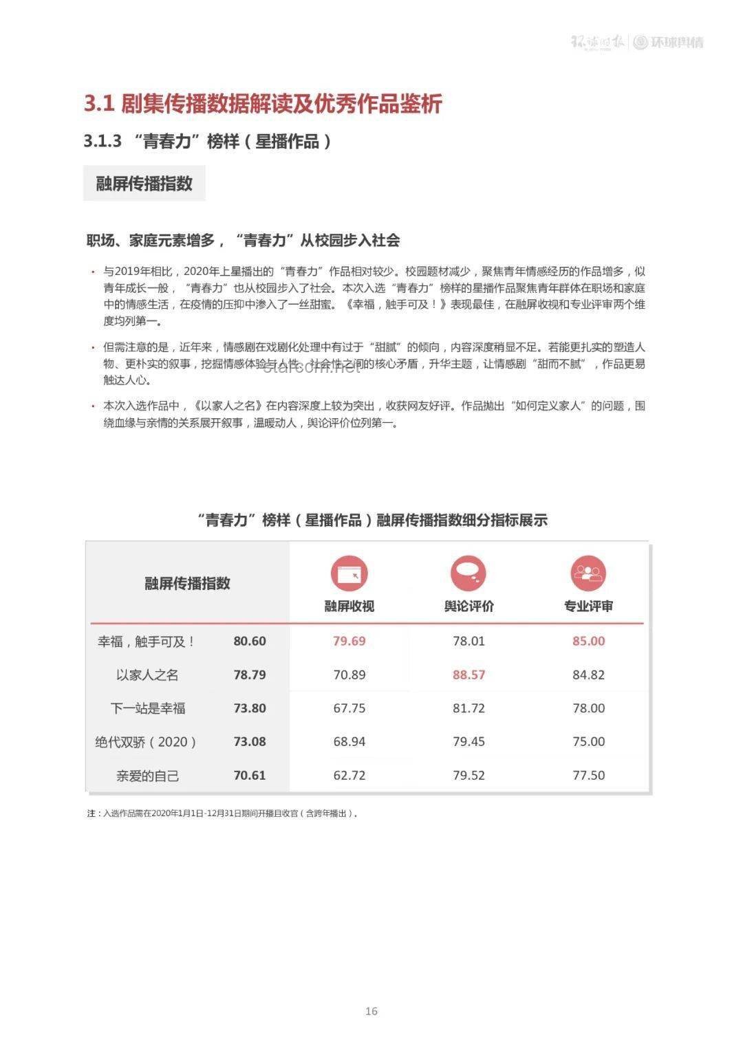 “潘博文事件”懸疑IP的影視化改編與行業(yè)洞察