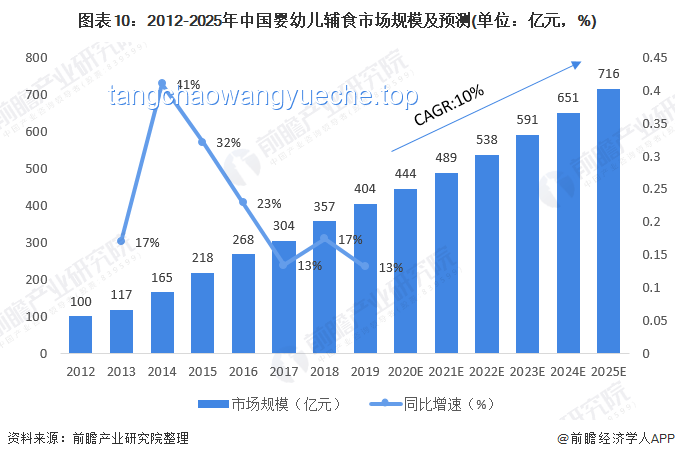 寶寶，這次我選對(duì)家了?。荷疃冉馕鰦胗變寒a(chǎn)品與服務(wù)市場(chǎng)的選擇策略