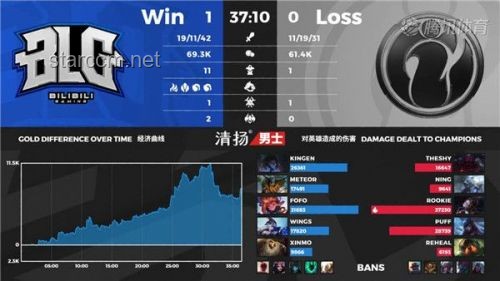 BLG淘汰賽對(duì)陣IG：觀賽與競(jìng)猜實(shí)用指南