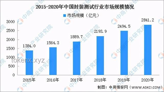 英偉達或再推中國特供芯片：市場策略與技術(shù)挑戰(zhàn)的深度剖析