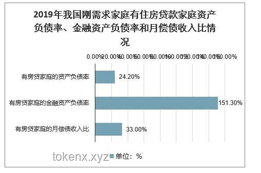 **中國“全民負(fù)債”時代下的家庭財務(wù)自救指南**