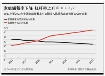 **中國“全民負(fù)債”時代下的家庭財務(wù)自救指南**