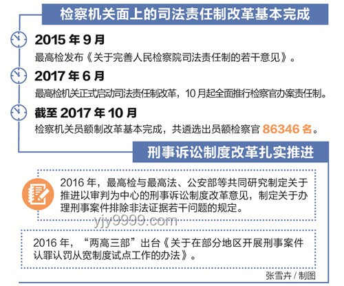 ??中紀委新招來襲！公正為民，五種行為零容忍的創(chuàng)新監(jiān)管思路??