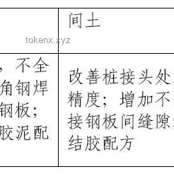 **中紀委嚴打五類群眾工作不當行為：新規(guī)對比解析**