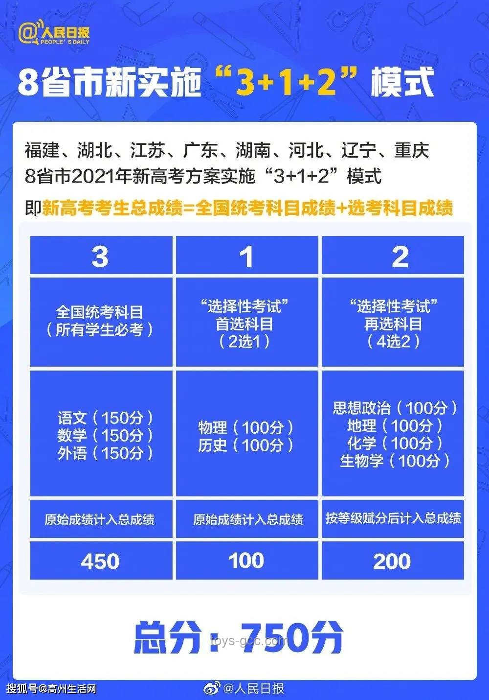 高考報(bào)名人數(shù)8年來首次下降：現(xiàn)象、原因與對策