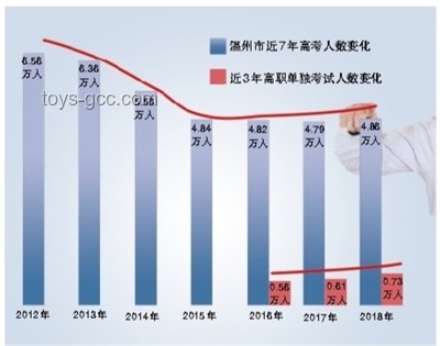 高考報(bào)名人數(shù)8年來首次下降：現(xiàn)象、原因與對策