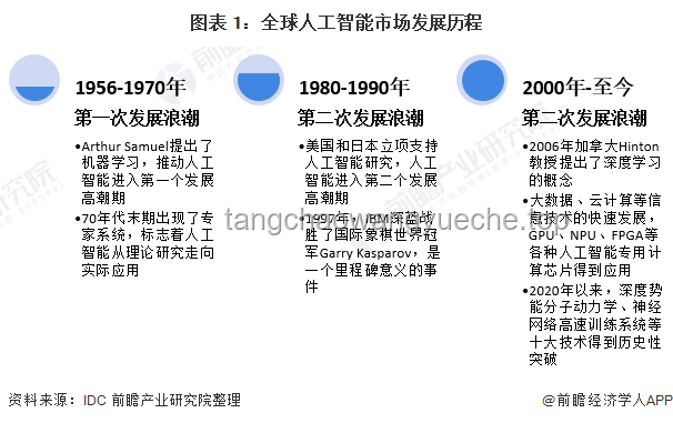AI獨(dú)角獸Builder.ai欺詐案：程序員冒充AI寫代碼，虛報(bào)營收的驚天騙局