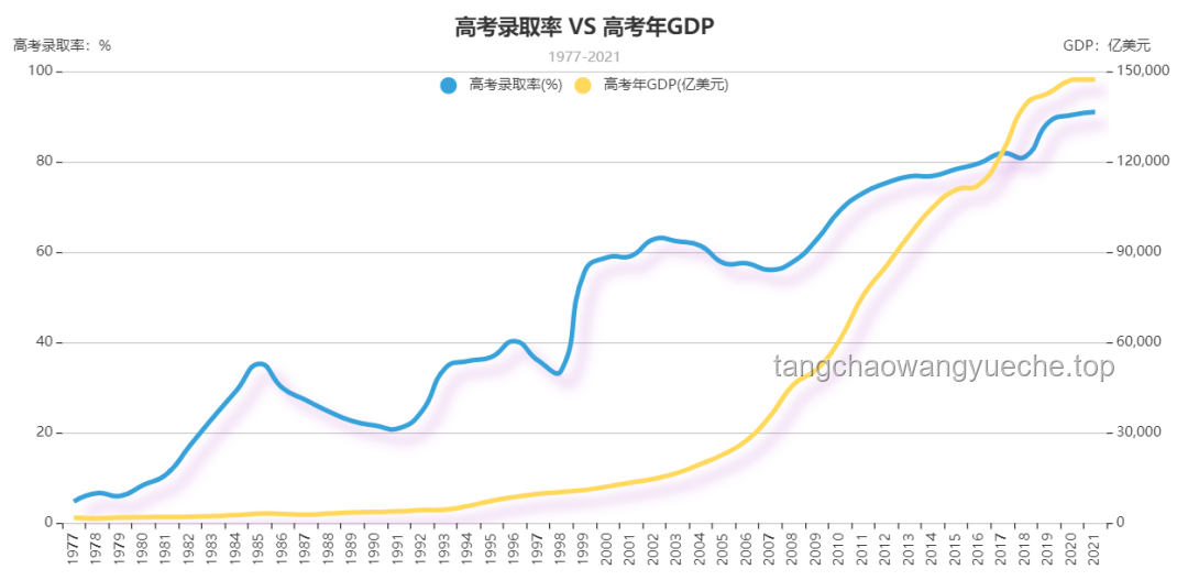 2025年高考報(bào)名人數(shù)變化案例分析：1335萬(wàn)背后的多重因素