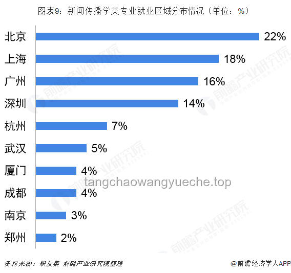 2025年高考報(bào)名人數(shù)變化案例分析：1335萬(wàn)背后的多重因素