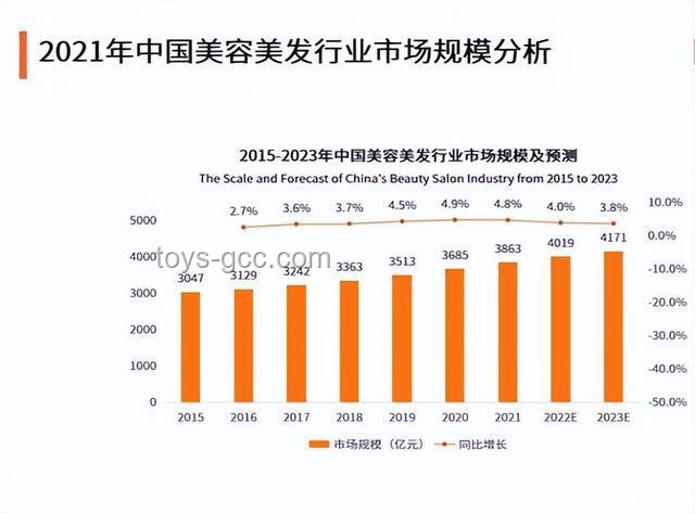 **全國各地理發(fā)店倒閉潮：非電商沖擊下的行業(yè)自我衰敗解析**