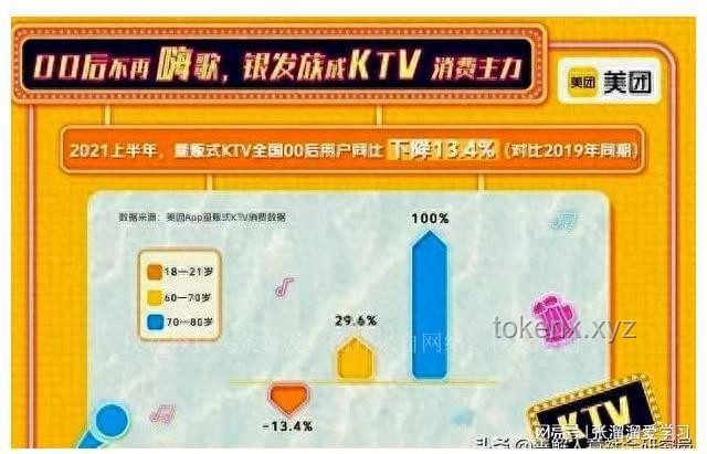 KTV如何吸引年輕人回歸，逆轉(zhuǎn)消費(fèi)趨勢？