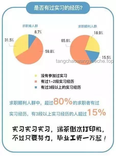 **大學(xué)生是否應(yīng)該提前為未來規(guī)劃：全面對比分析**