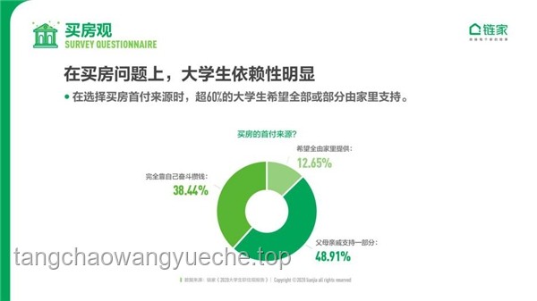 **大學(xué)生是否應(yīng)該提前為未來規(guī)劃：全面對比分析**