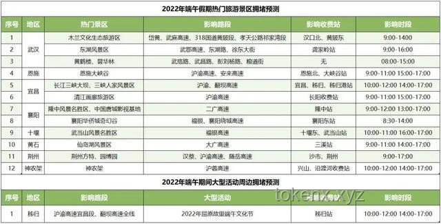 2025年端午假期趨勢預(yù)測：不調(diào)休、高速不免費(fèi)下的出行新動向