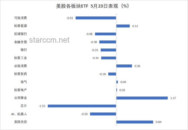 **華爾街見聞早餐FM-Radio 2025年5月28日：金融市場深度解析與策略調(diào)整案例研究**