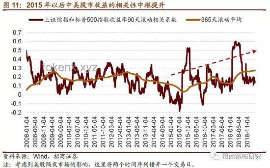 美歐談判利好驅動全球金融市場新動向，美股債匯全面上揚