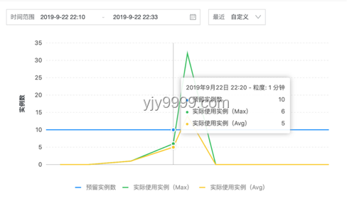 大摩深度解析英偉達(dá)財(cái)報(bào)：H20受限背景下，推理需求成增長(zhǎng)新引擎