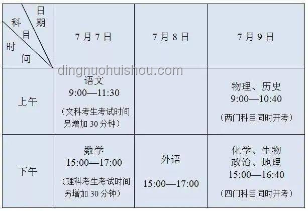 **應對高考報名人數(shù)8年來首次下降的策略**