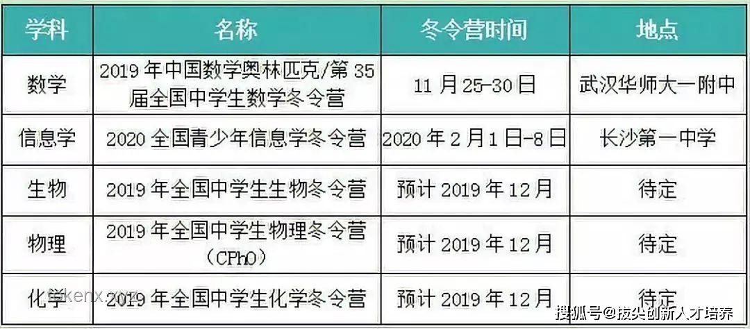 應(yīng)對高考報(bào)名人數(shù)8年來首次下降的策略與方案