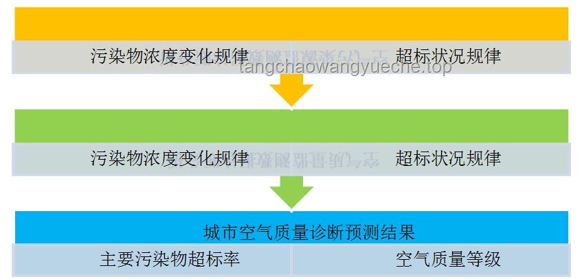 從網(wǎng)購(gòu)打火機(jī)引發(fā)的安全管理與品質(zhì)控制案例研究