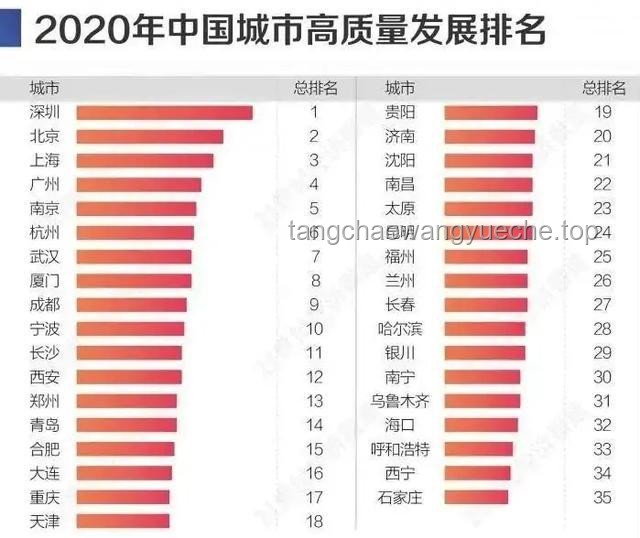 **2025年新一線城市名單深度對(duì)比與分析**