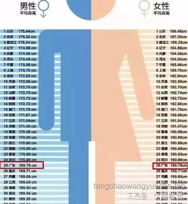**男生最受女生歡迎的身高排名對(duì)比分析：揭秘理想身高的秘密**