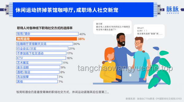 今天，你請(qǐng)領(lǐng)導(dǎo)吃飯：職場社交新趨勢與策略升級(jí)
