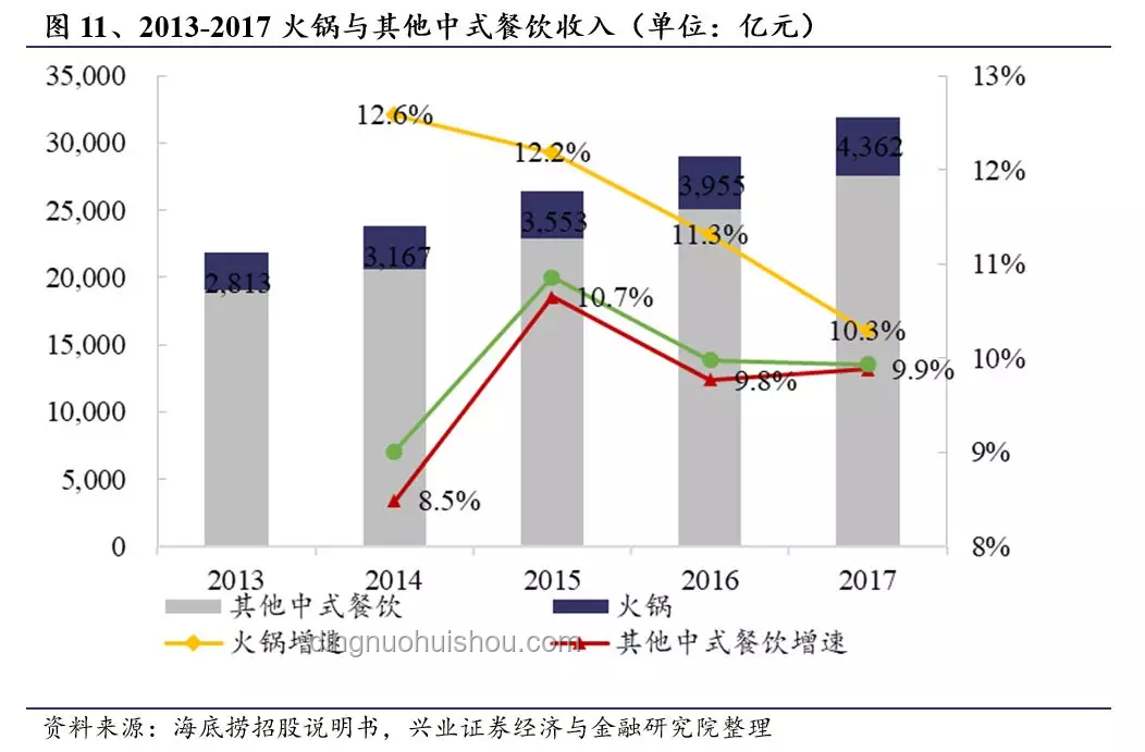 餐飲業(yè)的口味細(xì)分與個(gè)性化服務(wù)新機(jī)遇