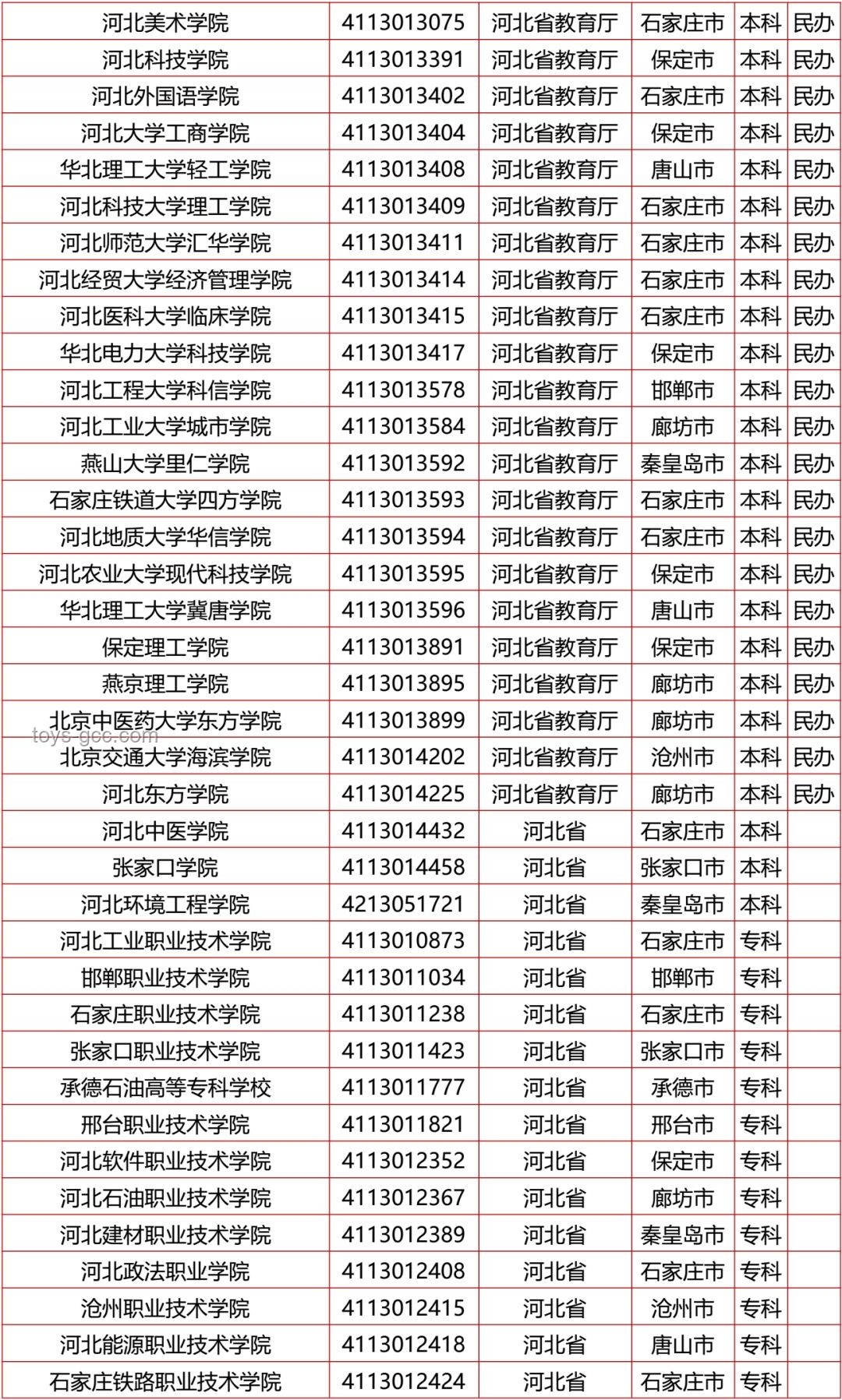 河北一村彩禮限額政策與全國(guó)彩禮習(xí)俗對(duì)比分析