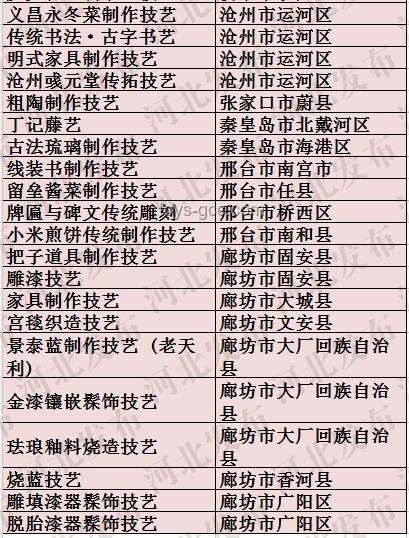 河北一村彩禮限額政策與全國(guó)彩禮習(xí)俗對(duì)比分析