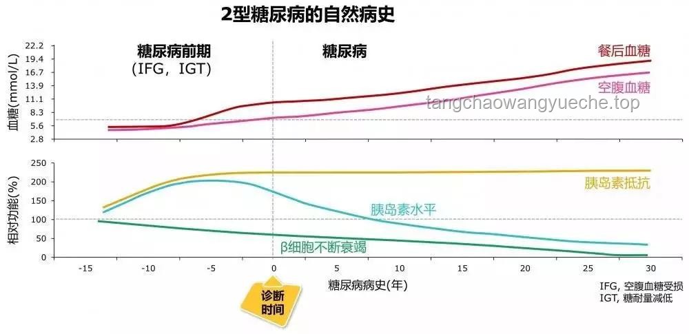 “一緊張就想上廁所”現(xiàn)象：從心理應(yīng)激到潛在疾病的趨勢(shì)預(yù)測(cè)