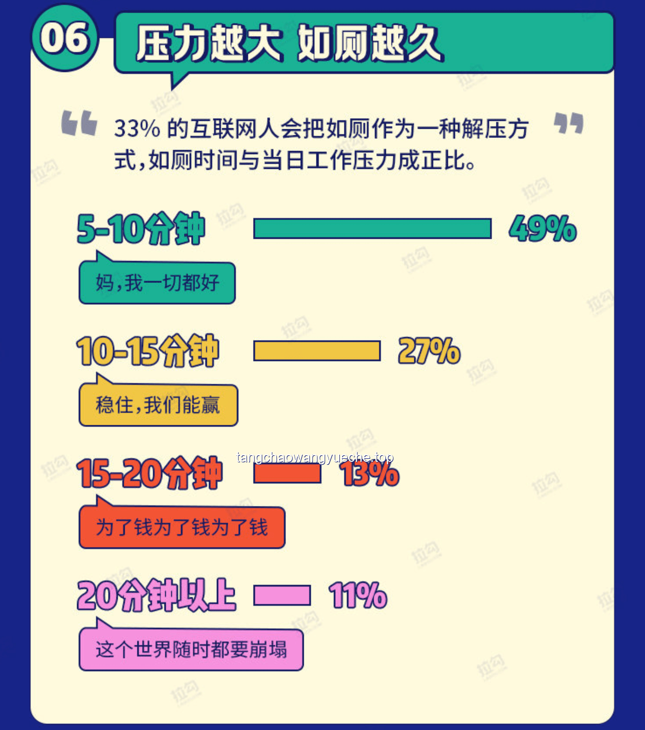 “一緊張就想上廁所”現(xiàn)象：從心理應(yīng)激到潛在疾病的趨勢(shì)預(yù)測(cè)