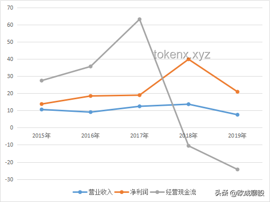 榴蓮價格暴跌50%：市場現(xiàn)象、原因及未來趨勢深度分析
