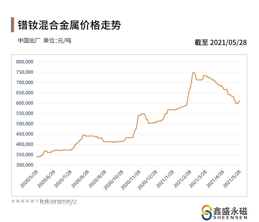 榴蓮價格暴跌50%：市場現(xiàn)象、原因及未來趨勢深度分析