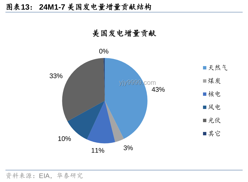 美國切斷部分對華半導(dǎo)體技術(shù)出口：影響與對策的深度剖析