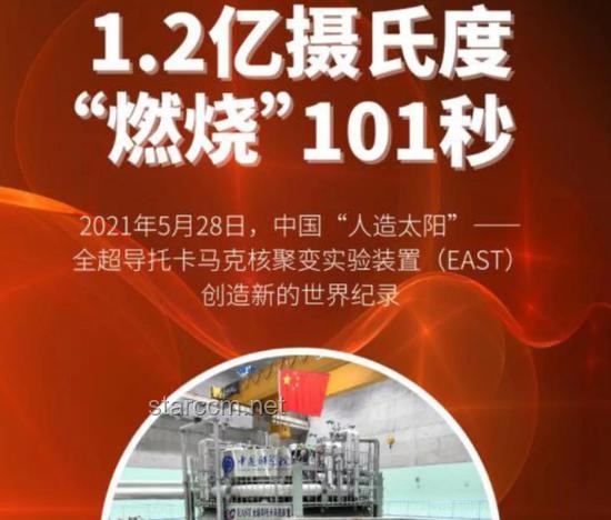 我國(guó)新一代人造太陽再創(chuàng)紀(jì)錄：探索能源新篇章