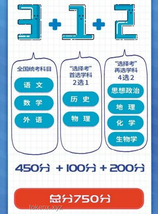 **高考報名人數(shù)下降背后：我的備考心路歷程與策略調(diào)整**