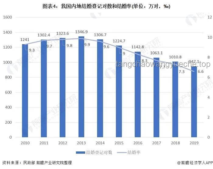 “因跟誰姓引發(fā)離婚，父親要求均分孩子”現(xiàn)象的未來趨勢預(yù)測